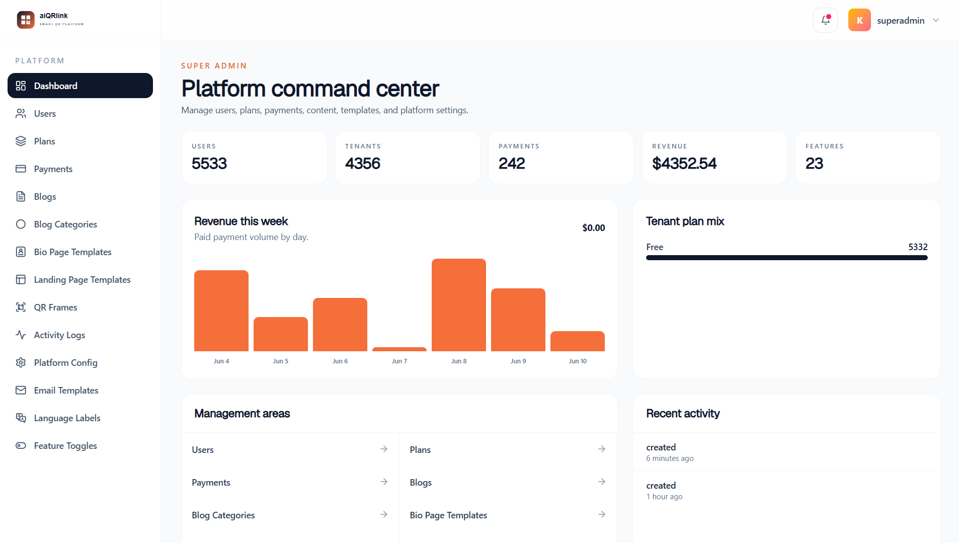 Admin Panel Dashboard