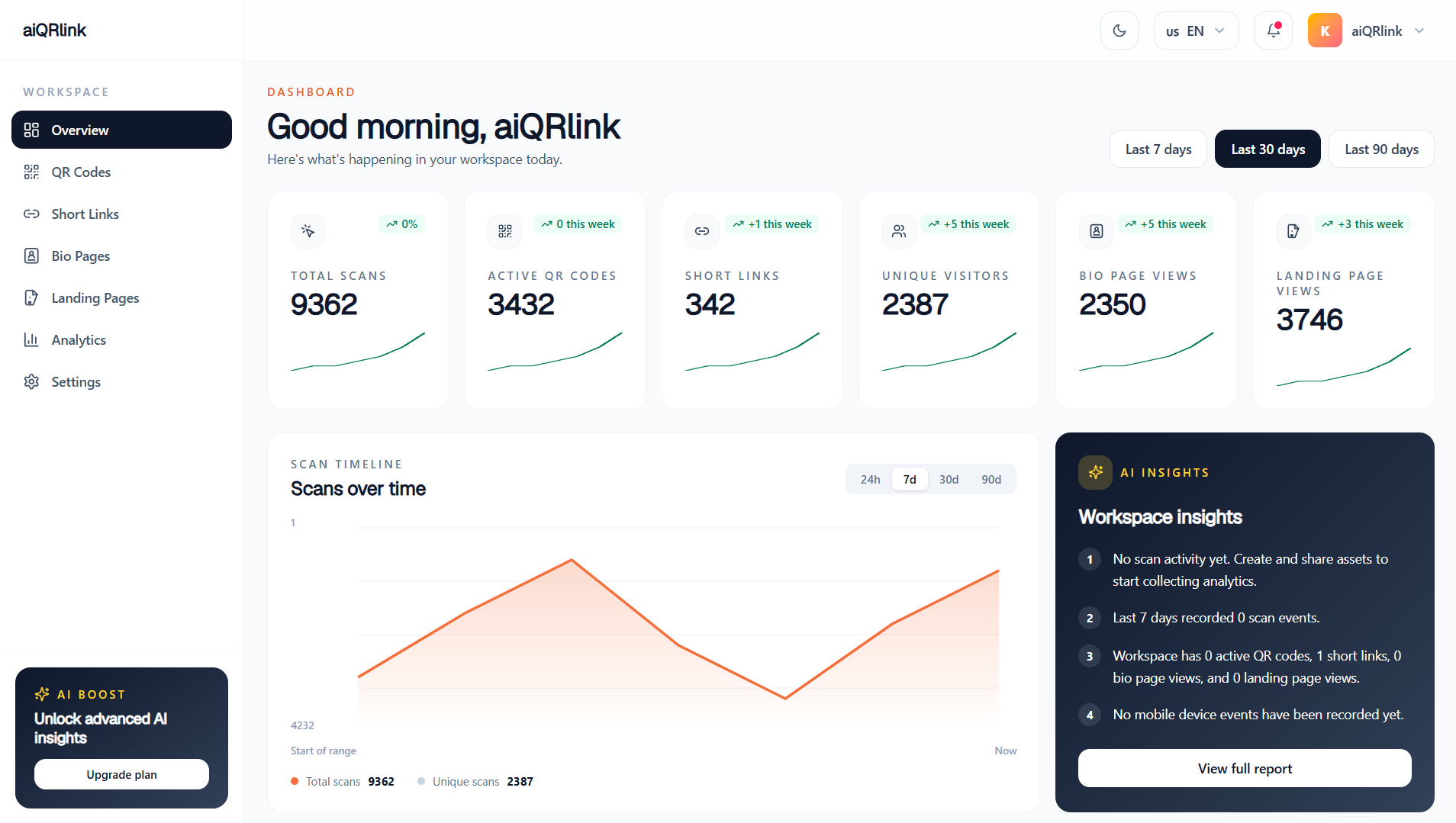 User Dashboard